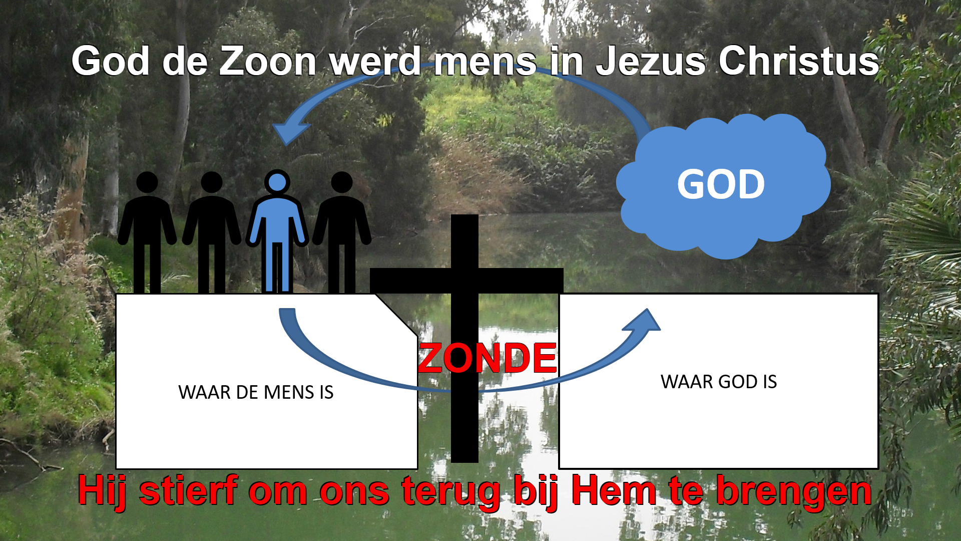 Waarom Jezus kwam